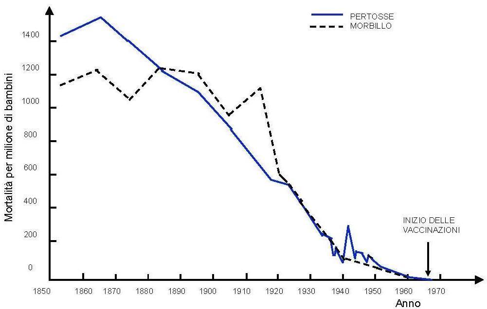 L’obbligo vaccinale: come orientarsi fra le diverse posizioni in campo? [parte terza]